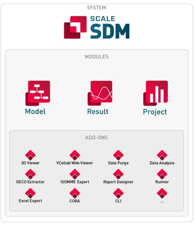 Modular Platform Design - SCALE