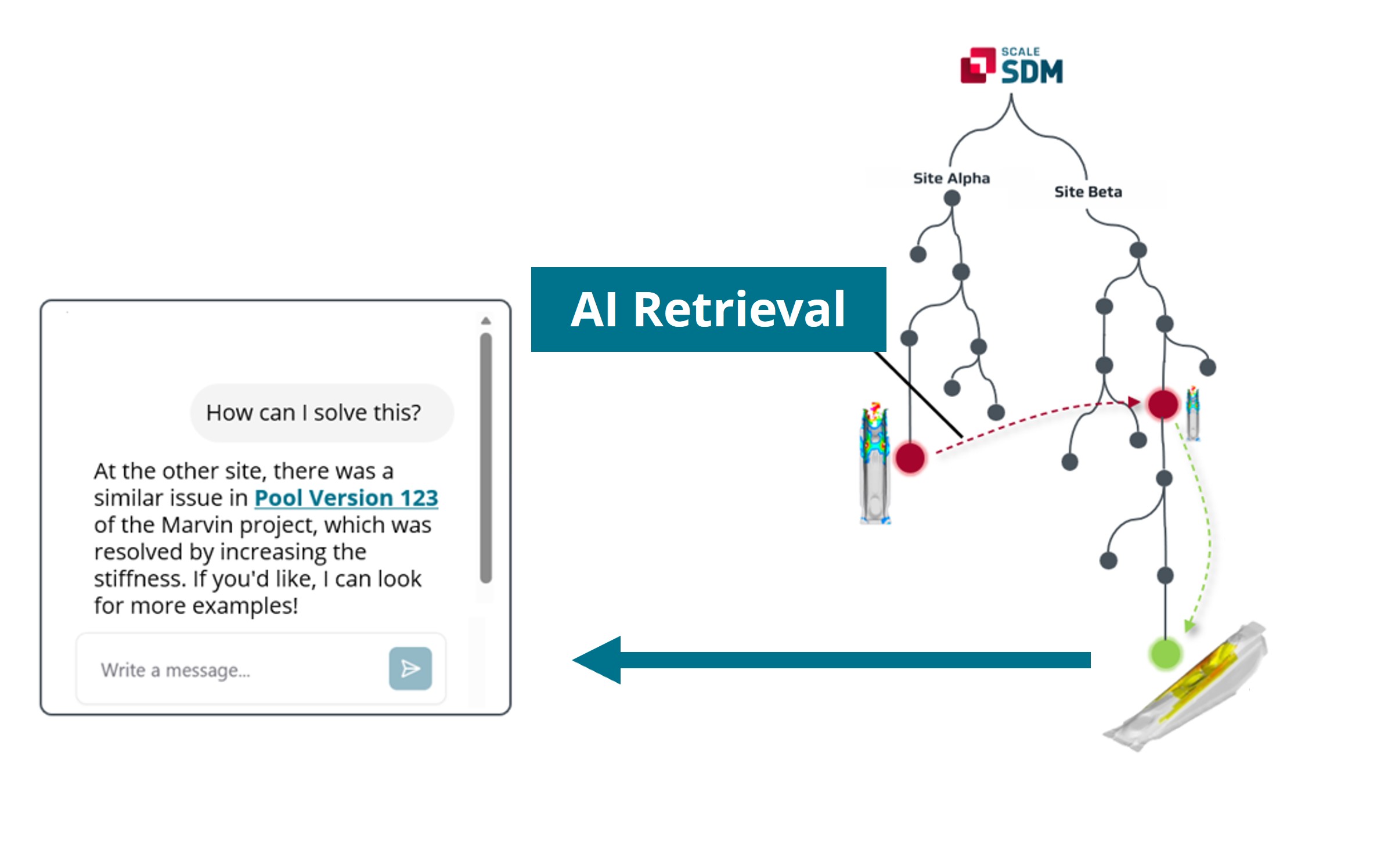 How Simulation Data Management Enables AI Assistance for CAE Workflows ...