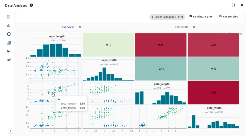 Übersichtsmatrix mit Histogrammen, Streudiagrammen und Korrelationen