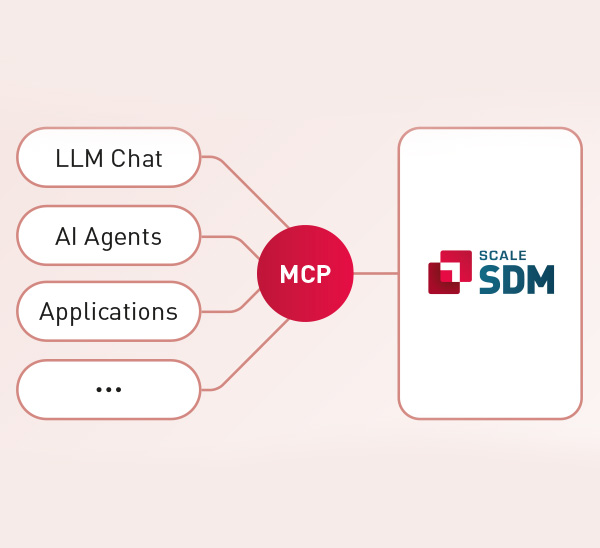 Schema der MCP-Schnittstelle: LLM Chat, KI-Agenten und Anwendungen greifen über MCP auf das Simulationsdatenmanagement zu